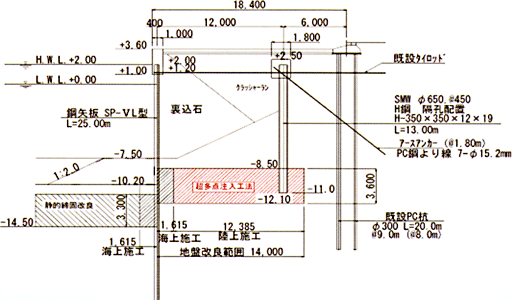 改良断面図