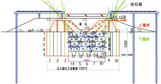 改良断面図