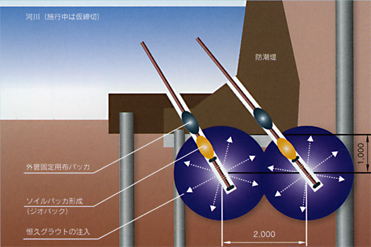 改良断面図